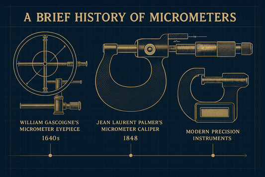 A Brief History of Micrometers