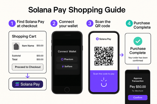 Why Solana Pay is the Best Choice: 10 Benefits You Need to Know